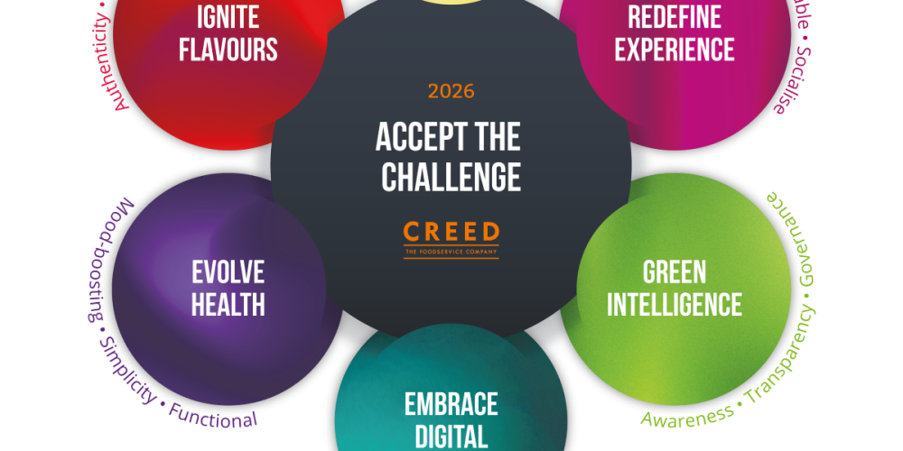 Creed unveils 2026 Trends Report